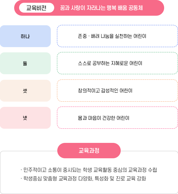 교육목표 이미지